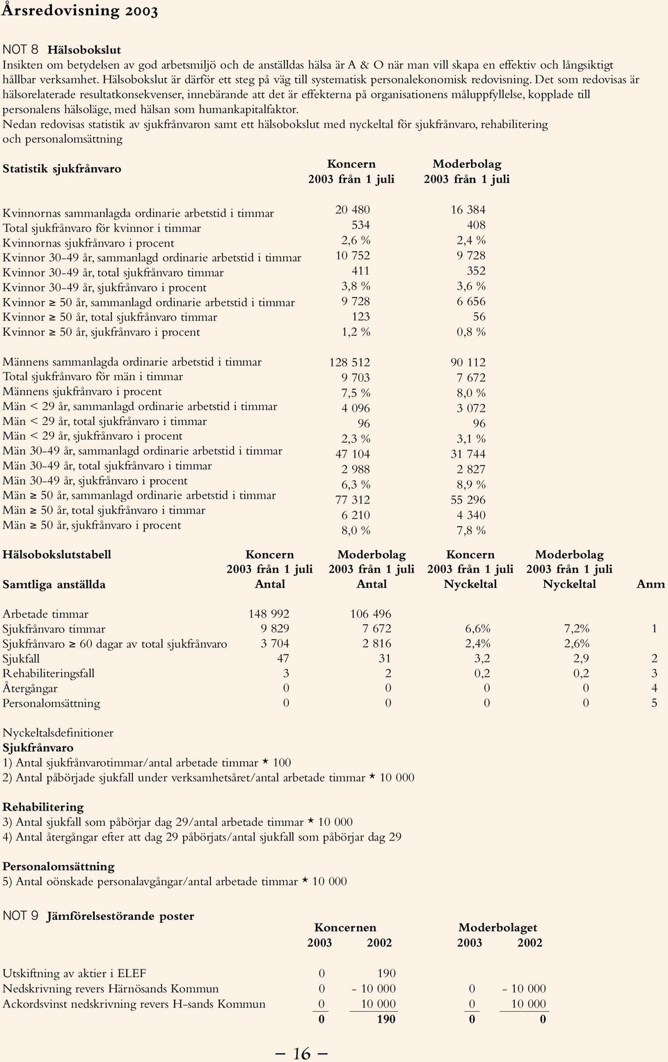 Det som redovisas är hälsorelaterade resultatkonsekvenser, innebärande att det är effekterna på organisationens måluppfyllelse, kopplade till personalens hälsoläge, med hälsan som humankapitalfaktor.