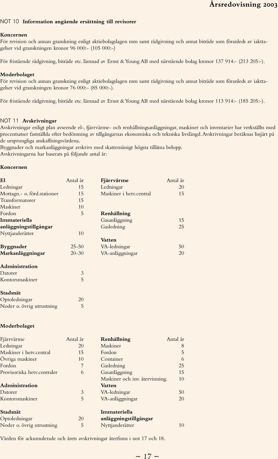 För revision och annan granskning enligt aktiebolagslagen mm samt rådgivning och annat biträde som föranleds av iakttagelser vid granskningen kronor 76 000:- (85 000:-).