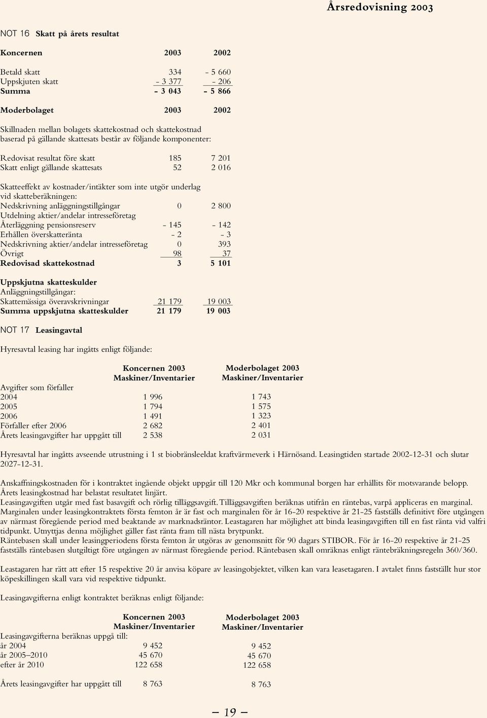 Nedskrivning anläggningstillgångar 0 2 800 Utdelning aktier/andelar intresseföretag Återläggning pensionsreserv - 145-142 Erhållen överskatteränta - 2-3 Nedskrivning aktier/andelar intresseföretag 0