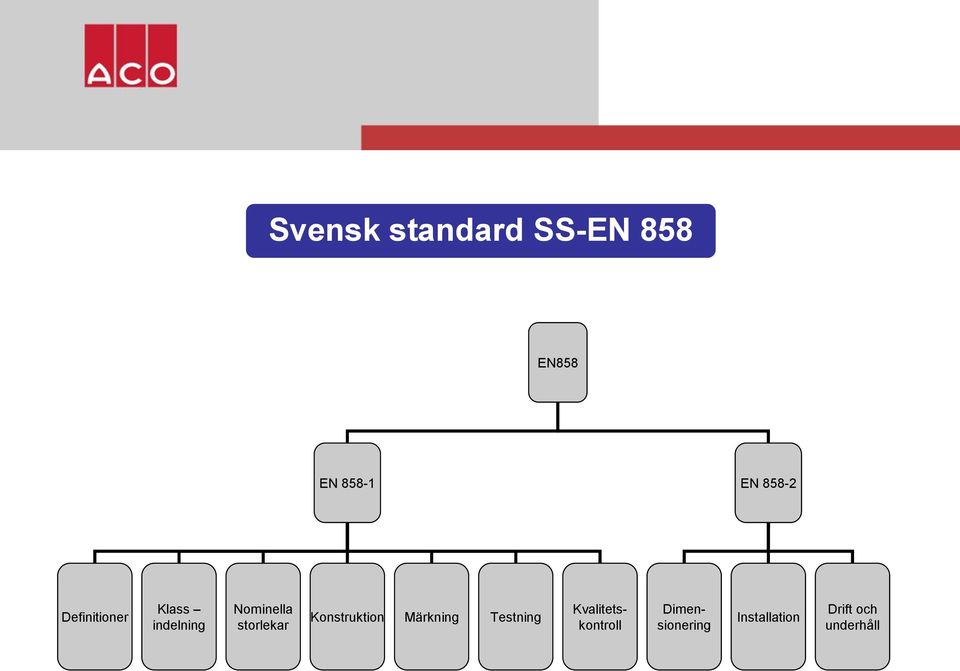 Konstruktion Märkning Testning Kvalitetskontroll