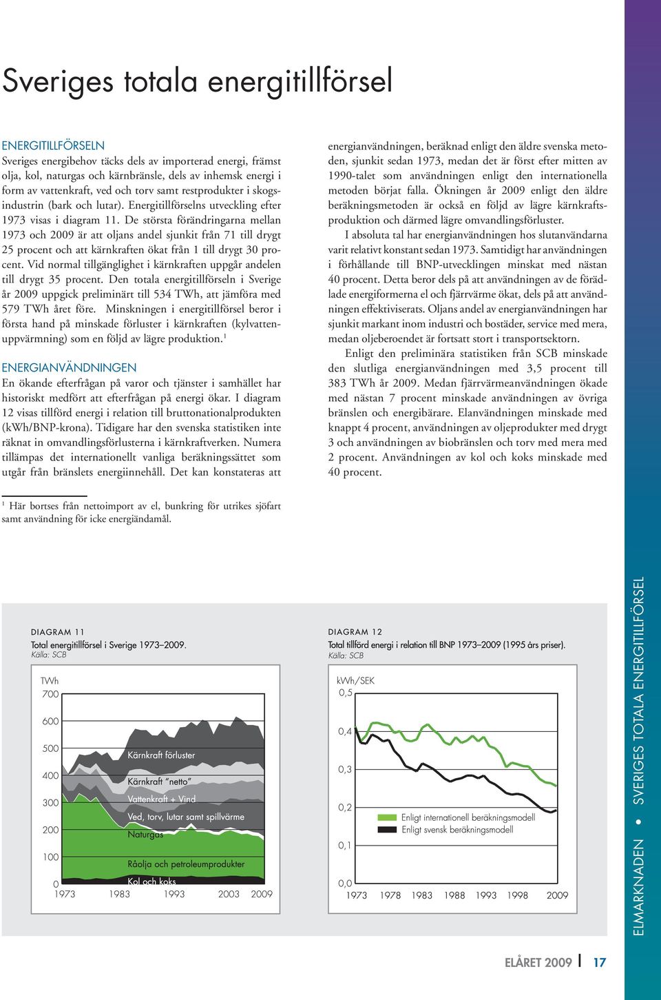 De största förändringarna mellan 1973 och 2009 är att oljans andel sjunkit från 71 till drygt 25 procent och att kärnkraften ökat från 1 till drygt 30 procent.