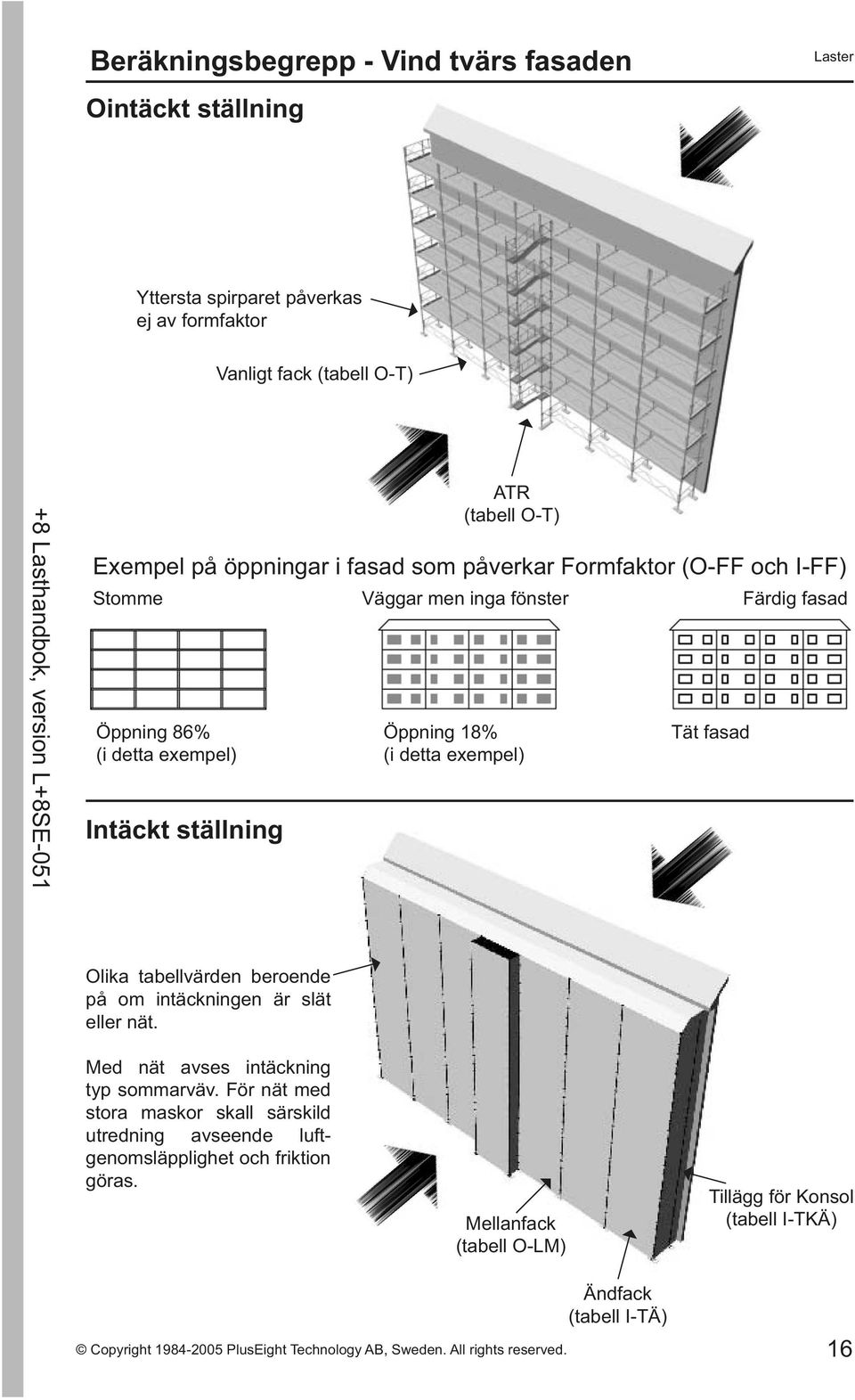 18% (i detta exempel) Tät fasad Olika tabellvärden beroende på om intäckningen är slät eller nät. Med nät avses intäckning typ sommarväv.