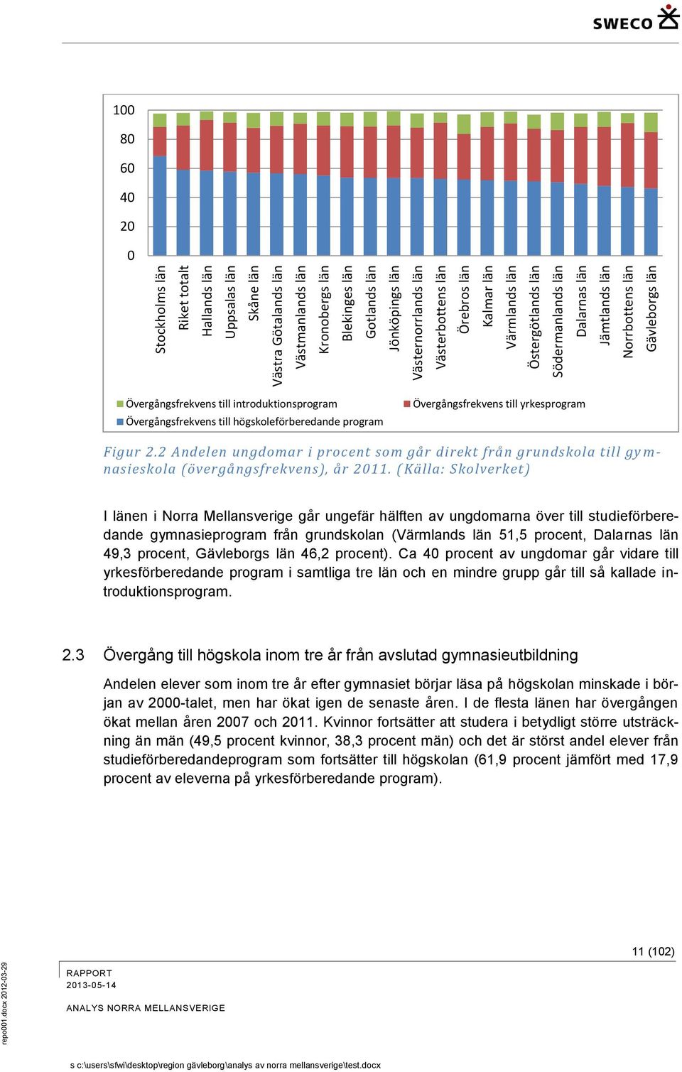 Övergångsfrekvens till högskoleförberedande program Övergångsfrekvens till yrkesprogram Figur 2.