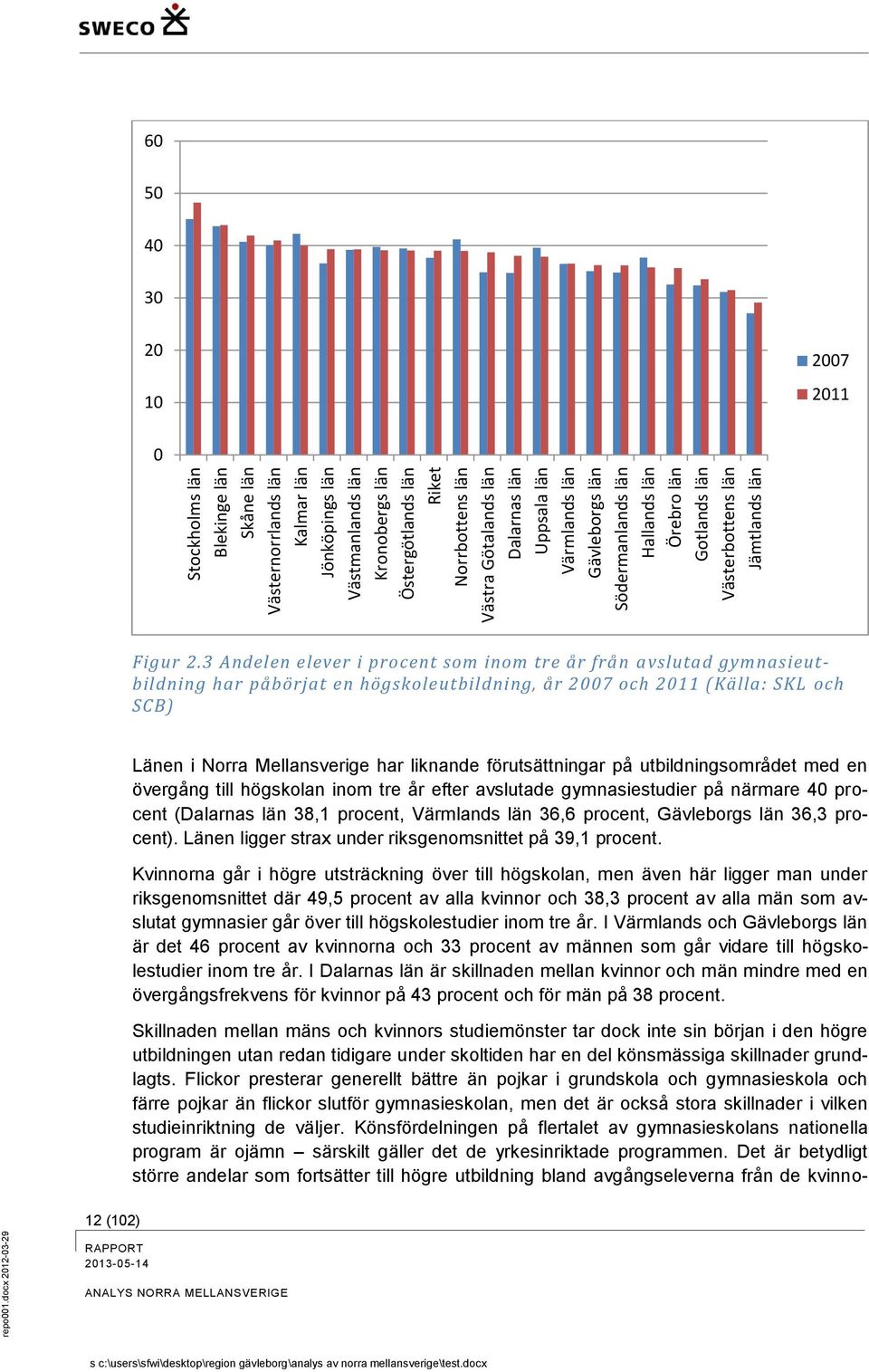 3 Andelen elever i procent som inom tre år från avslutad gymnasieutbildning har påbörjat en högskoleutbildning, år 2007 och 2011 (Källa: SKL och SCB) Länen i Norra Mellansverige har liknande