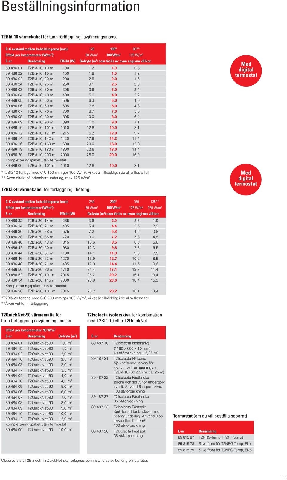 1,6 89 486 24 T2Blå-10, 25 m 250 3,1 2,5 2,0 89 486 03 T2Blå-10, 30 m 305 3,8 3,0 2,4 89 486 04 T2Blå-10, 40 m 400 5,0 4,0 3,2 89 486 05 T2Blå-10, 50 m 505 6,3 5,0 4,0 89 486 06 T2Blå-10, 60 m 605