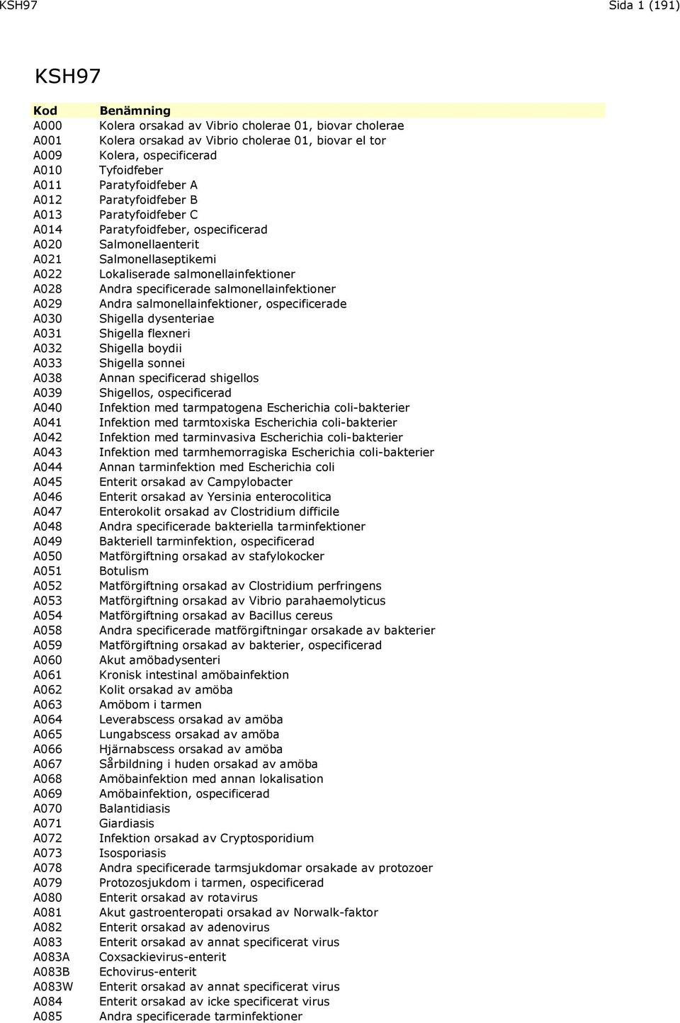 orsakad av Vibrio cholerae 01, biovar el tor Kolera, ospecificerad Tyfoidfeber Paratyfoidfeber A Paratyfoidfeber B Paratyfoidfeber C Paratyfoidfeber, ospecificerad Salmonellaenterit