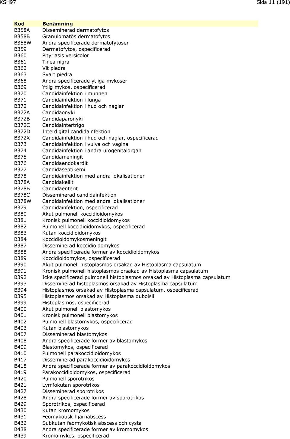 dermatofytos Andra specificerade dermatofytoser Dermatofytos, ospecificerad Pityriasis versicolor Tinea nigra Vit piedra Svart piedra Andra specificerade ytliga mykoser Ytlig mykos, ospecificerad