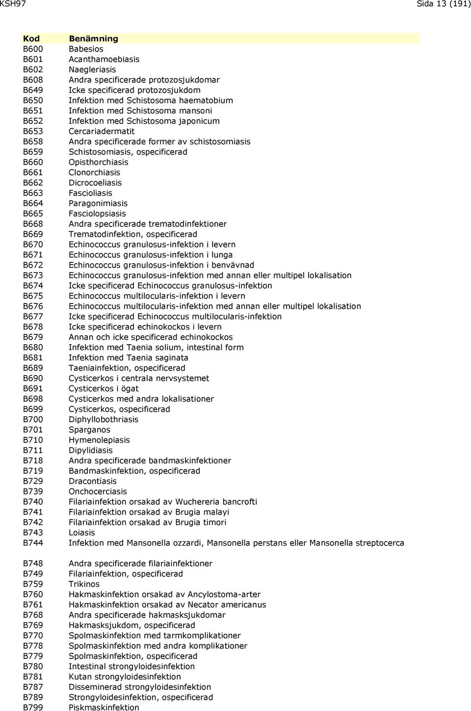 protozosjukdomar Icke specificerad protozosjukdom Infektion med Schistosoma haematobium Infektion med Schistosoma mansoni Infektion med Schistosoma japonicum Cercariadermatit Andra specificerade