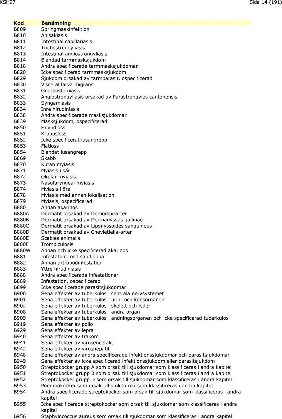 Trichostrongyliasis Intestinal angiostrongyliasis Blandad tarmmasksjukdom Andra specificerade tarmmasksjukdomar Icke specificerad tarmmasksjukdom Sjukdom orsakad av tarmparasit, ospecificerad