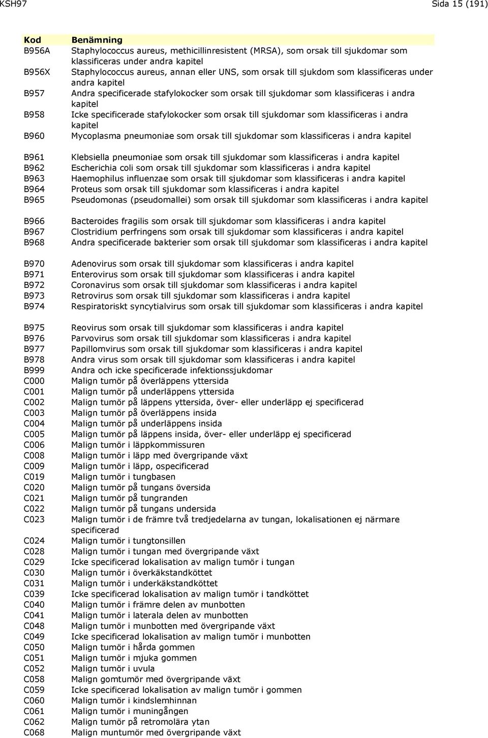 under andra kapitel Staphylococcus aureus, annan eller UNS, som orsak till sjukdom som klassificeras under andra kapitel Andra specificerade stafylokocker som orsak till sjukdomar som klassificeras i