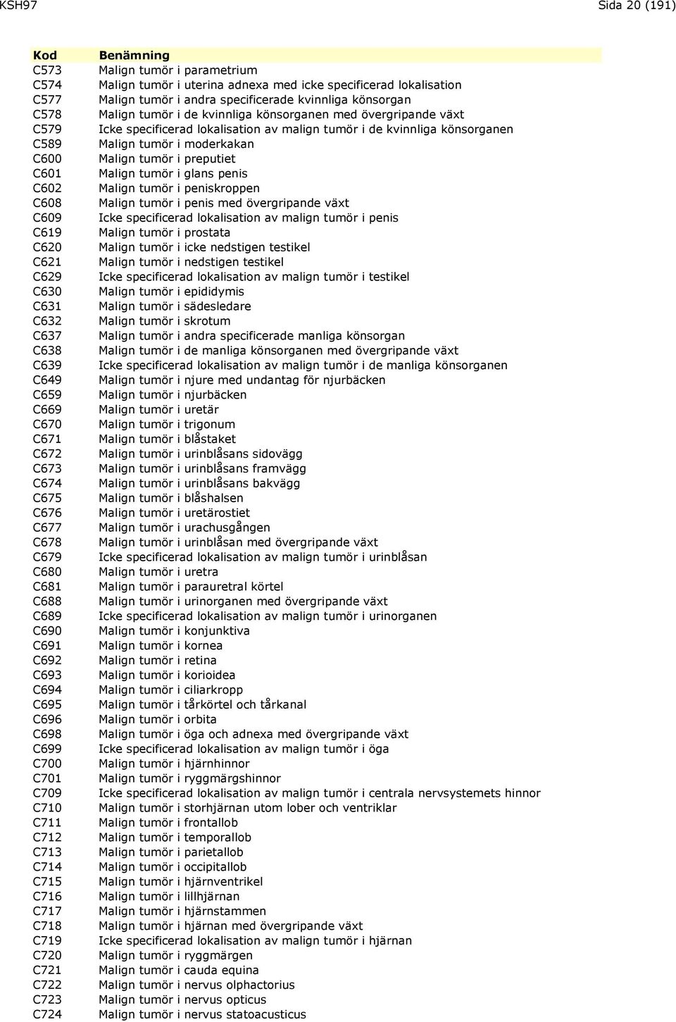 adnexa med icke specificerad lokalisation Malign tumör i andra specificerade kvinnliga könsorgan Malign tumör i de kvinnliga könsorganen med övergripande växt Icke specificerad lokalisation av malign