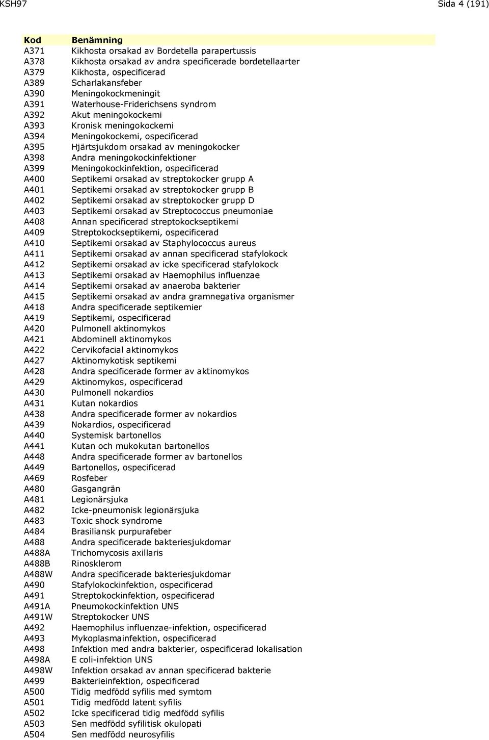 Kikhosta orsakad av andra specificerade bordetellaarter Kikhosta, ospecificerad Scharlakansfeber Meningokockmeningit Waterhouse-Friderichsens syndrom Akut meningokockemi Kronisk meningokockemi