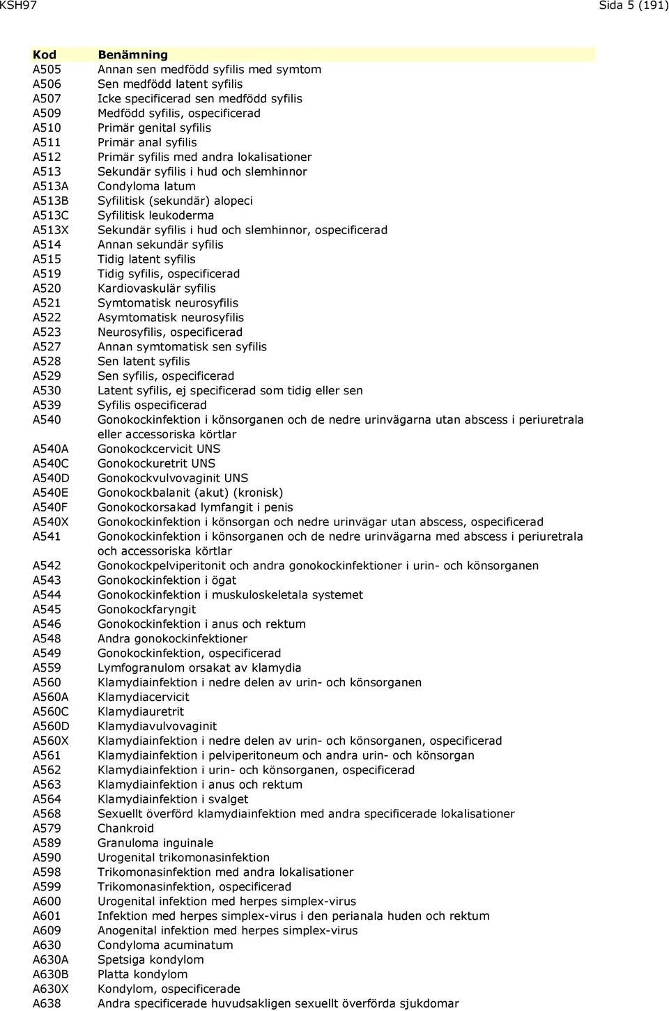 medfödd latent syfilis Icke specificerad sen medfödd syfilis Medfödd syfilis, ospecificerad Primär genital syfilis Primär anal syfilis Primär syfilis med andra lokalisationer Sekundär syfilis i hud
