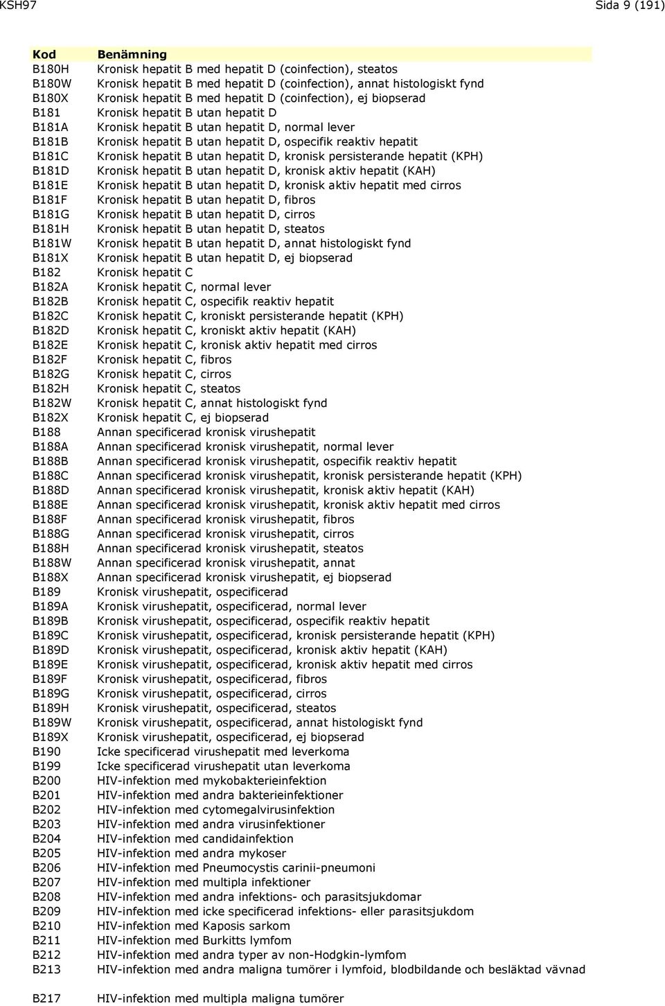 hepatit B med hepatit D (coinfection), steatos Kronisk hepatit B med hepatit D (coinfection), annat histologiskt fynd Kronisk hepatit B med hepatit D (coinfection), ej biopserad Kronisk hepatit B