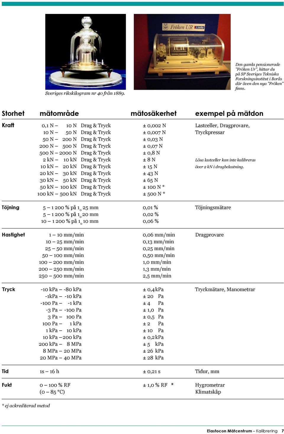 500 N Drag & Tryck ± 0,07 N 500 N 2000 N Drag & Tryck ± 0,8 N 2 kn 10 kn Drag & Tryck ± 8 N Lösa lastceller kan inte kalibreras 10 kn 20 kn Drag & Tryck ± 15 N över 2 kn i dragbelastning.