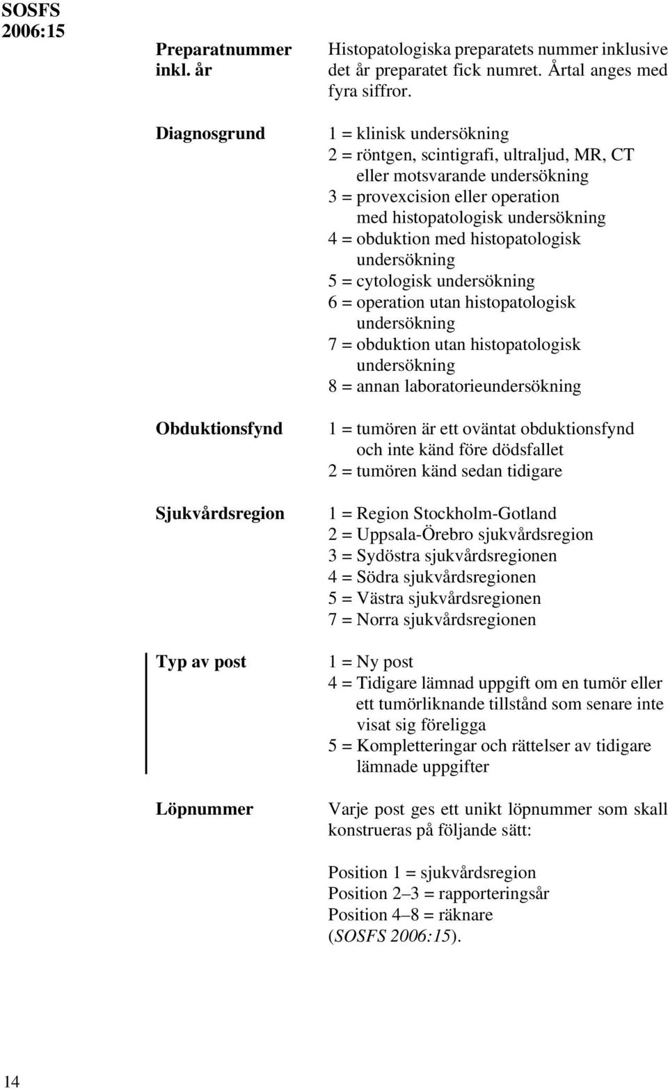 1 = klinisk undersökning 2 = röntgen, scintigrafi, ultraljud, MR, CT 2 = eller motsvarande undersökning 3 = provexcision eller operation 3 = med histopatologisk undersökning 4 = obduktion med