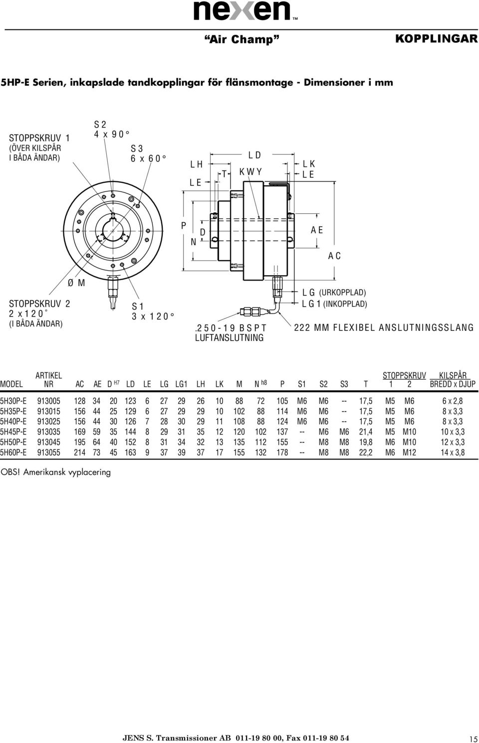 2 5 0-1 9 B S P T LUFTANSLUTNING L G (URKOPPLA) L G 1 (INKOPPLA) 222 MM FLXIBL ANSLUTNINGSSLANG ARTIKL STOPPSKRUV KILSPÅR MOL NR AC A H7 L L LG LG1 LH LK M N h8 P S1 S2 S3 T 1 2 BR X JUP 5H30P-