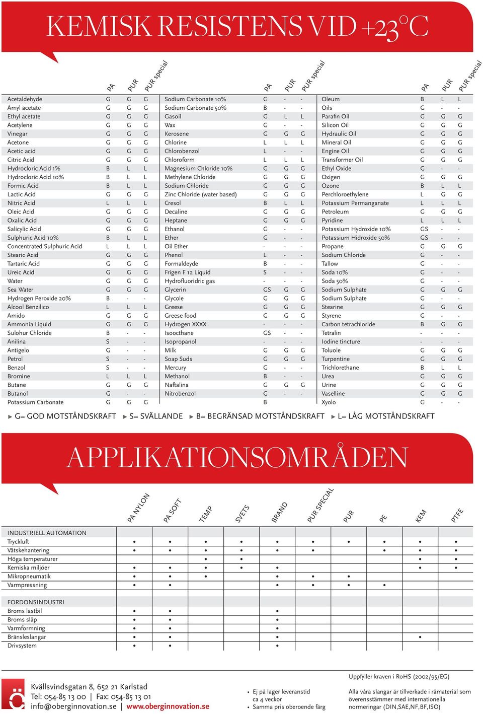 Hydrogen Peroxide 20% Alcool enzilico Amido Ammonia iquid Sulohur Chloride Anilina Antigelo Petrol enzol romine utane utanol Potassium Carbonate S S S Sodium Carbonate 10% Sodium Carbonate 50% asoil