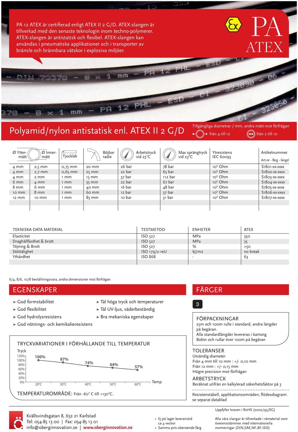 ATEX II 2 /D från 4 till 12 från 2 till 10 öjbar radie Arbetstryck Max sprängtryck Ytresistens IEC 60093 Art.