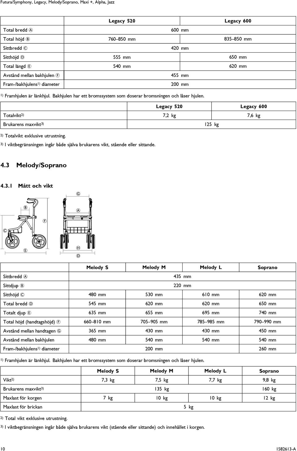 Legacy 520 Legacy 600 Totalvikt 2) 7,2 kg 7,6 kg Brukarens maxvikt 3) 125 kg 2) Totalvikt exklusive utrustning. 3) I viktbegränsningen ingår både själva brukarens vikt, stående eller sittande. 4.