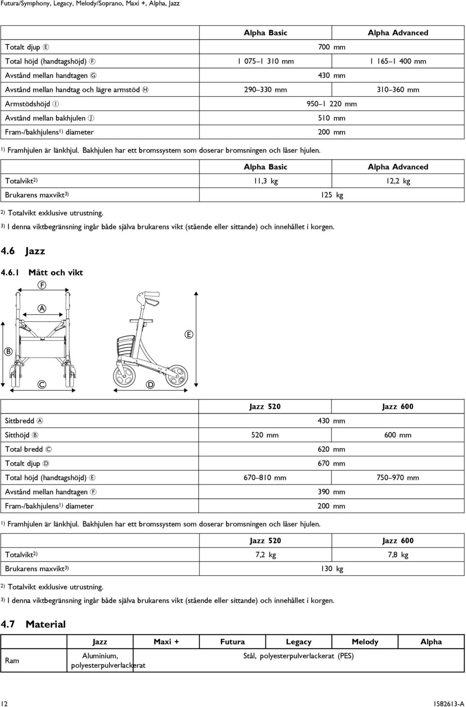 Bakhjulen har ett bromssystem som doserar bromsningen och låser hjulen. Alpha Basic Alpha Advanced Totalvikt 2) 11,3 kg 12,2 kg Brukarens maxvikt 3) 125 kg 2) Totalvikt exklusive utrustning.