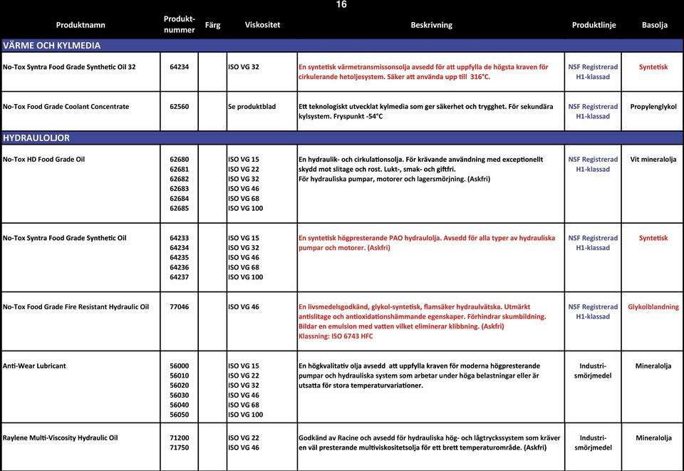 NSF NSF No-Tox Food Grade Silicone Lubricant 61780 E silikonbaserat smörjmedel med hög viskositet avs för allmän användning inom No-Tox Food Grade Coolant Concentrate 62560 Se produktblad sekundära