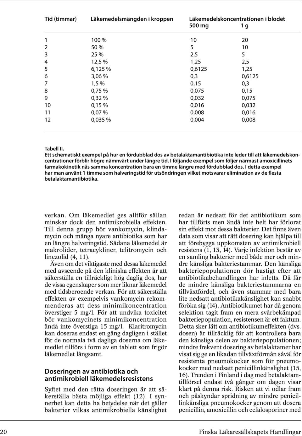 Ett schematiskt exempel på hur en fördubblad dos av betalaktamantibiotika inte leder till att läkemedelskoncentrationer förblir högre nämnvärt under längre tid.