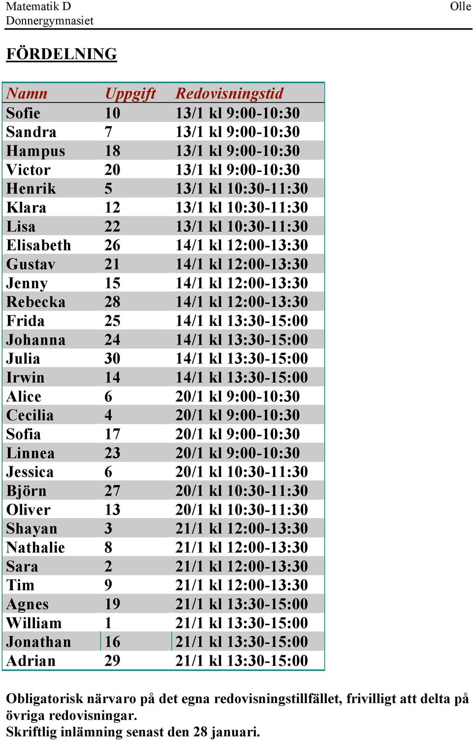 kl 9:-:3 Sofia 7 2/ kl 9:-:3 Linnea 23 2/ kl 9:-:3 Jessica 6 2/ kl :3-:3 Björn 27 2/ kl :3-:3 Oliver 3 2/ kl :3-:3 Shayan 3 2/ kl 2:-3:3 Nathalie 8 2/ kl 2:-3:3 Sara 2 2/ kl 2:-3:3 Tim 9 2/ kl 2:-3:3