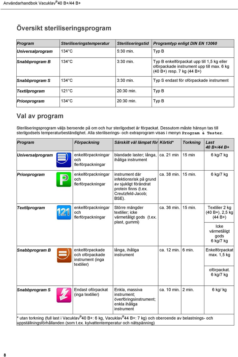 Typ S endast för oförpackade instrument Textilprogram 121 C 20:30 min. Typ B Prionprogram 134 C 20:30 min.