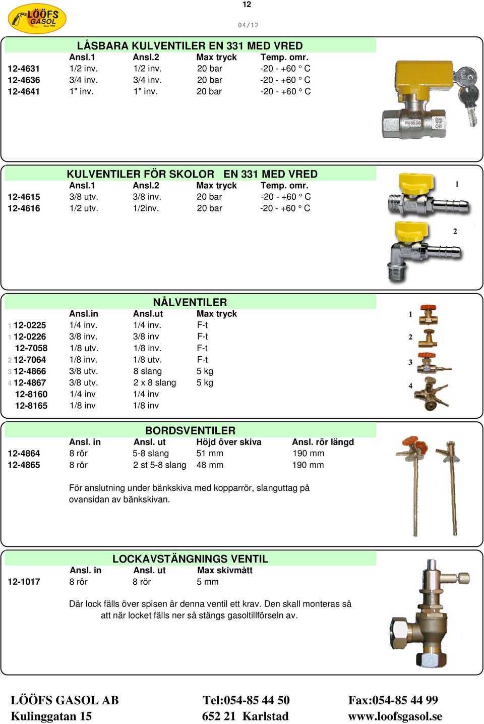 20 bar -20 - +60 C NÅLVENTILER Ansl.in Ansl.ut Max tryck 1 12-0225 1/4 inv. 1/4 inv. F-t 1 12-0226 3/8 inv. 3/8 inv F-t 12-7058 1/8 utv. 1/8 inv. F-t 2 12-7064 1/8 inv. 1/8 utv. F-t 3 12-4866 3/8 utv.