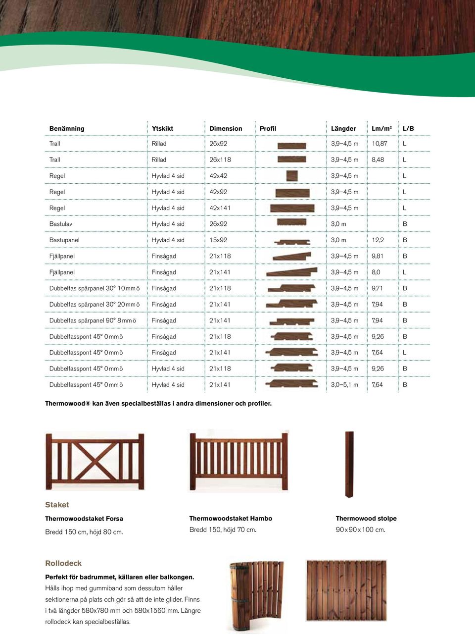 8,0 L Dubbelfas spårpanel 30 10 mm ö Finsågad 21x118 3,9 4,5 m 9,71 B Dubbelfas spårpanel 30 20 mm ö Finsågad 21x141 3,9 4,5 m 7,94 B Dubbelfas spårpanel 90 8 mm ö Finsågad 21x141 3,9 4,5 m 7,94 B