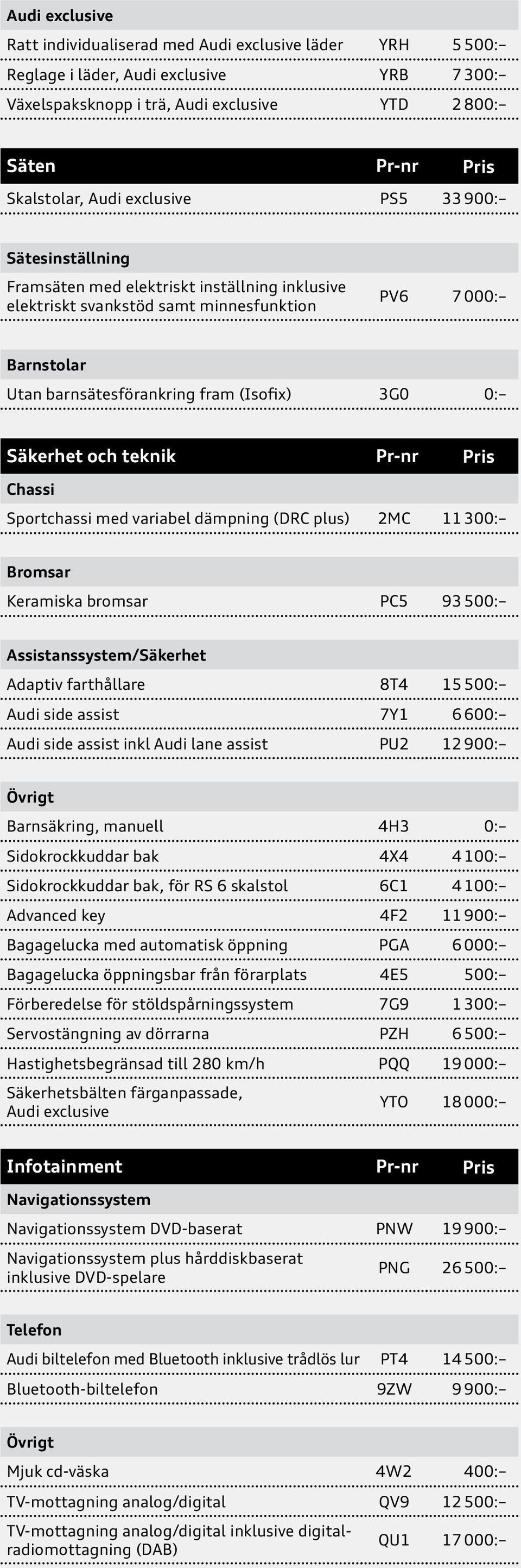 Säkerhet och teknik Pr-nr Pris Chassi Sportchassi med variabel dämpning (DRC plus) 2MC 11 300: Bromsar Keramiska bromsar PC5 93 500: Assistanssystem/Säkerhet Adaptiv farthållare 8T4 15 500: Audi side