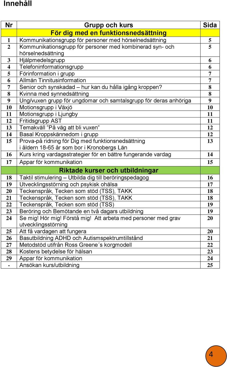 8 8 Kvinna med synnedsättning 8 9 Ung/vuxen grupp för ungdomar och samtalsgrupp för deras anhöriga 9 10 Motionsgrupp i Växjö 10 11 Motionsgrupp i Ljungby 11 12 Fritidsgrupp AST 11 13 Temakväll På väg