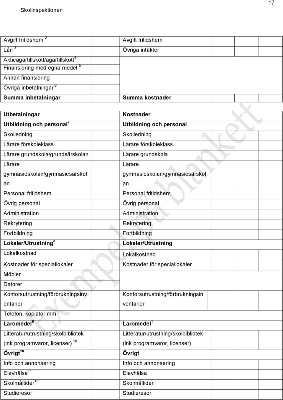 grundskola Lärare gymnasieskolan/gymnasiesärskol an Lärare gymnasieskolan/gymnasiesärskol an Personal fritidshem Personal fritidshem Övrig personal Övrig personal Administration Administration