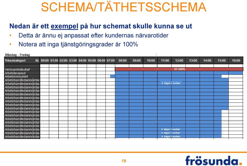 ej anpassat efter kundernas närvarotider