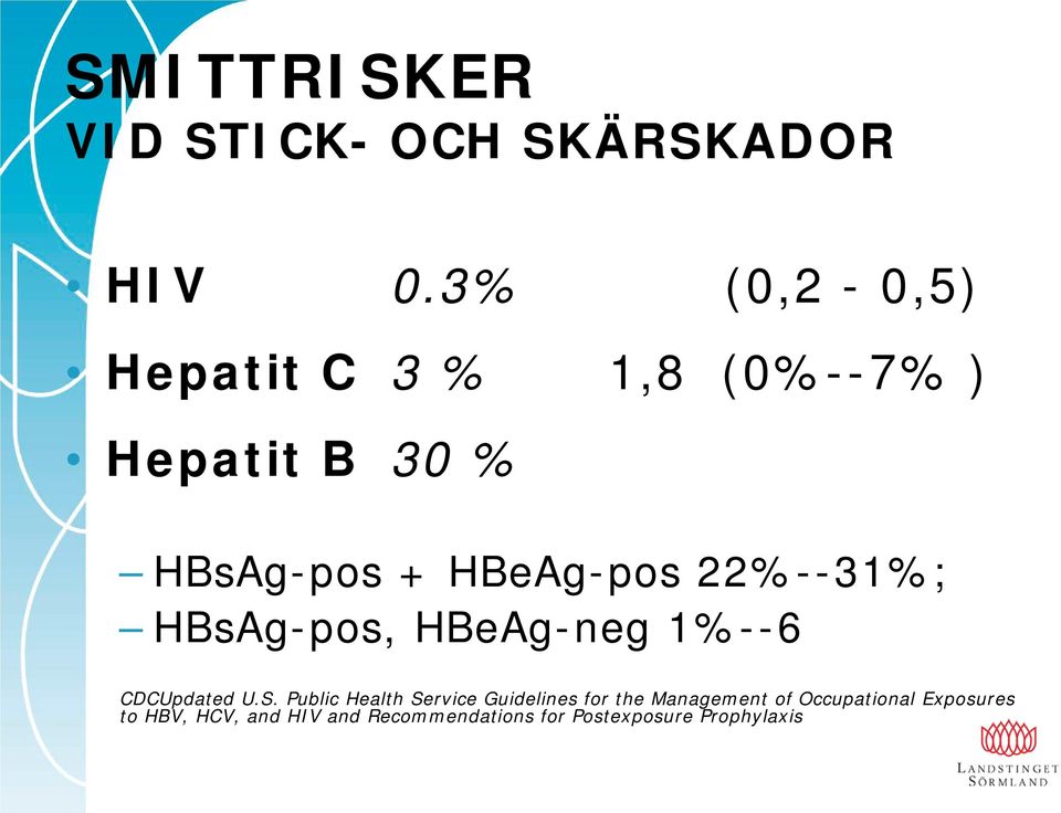 22%--31%; HBsAg-pos, HBeAg-neg 1%--6 CDCUpdated U.S.