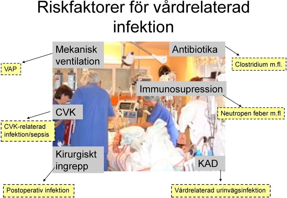 Immunosupression CVK Neutropen feber m.