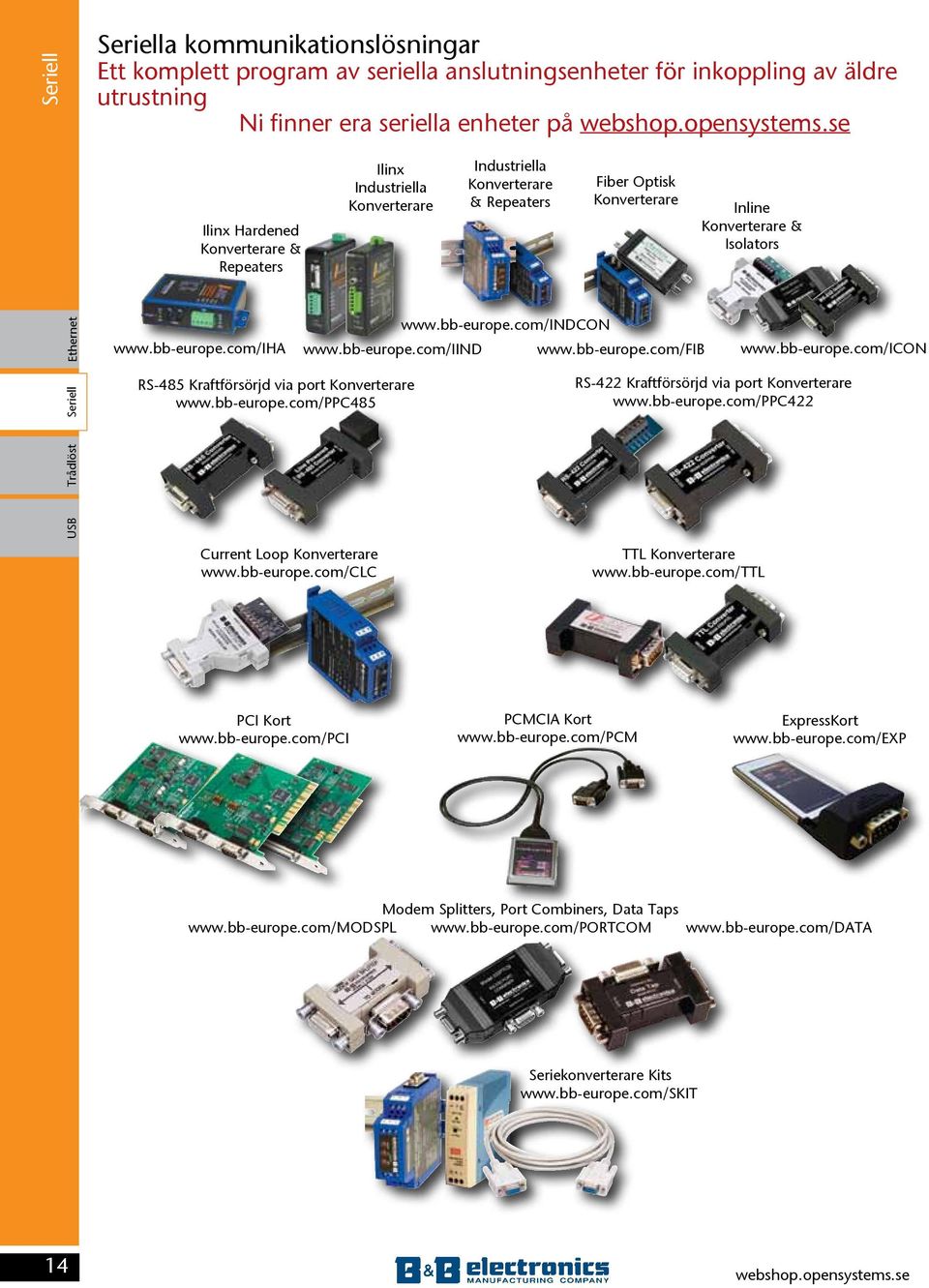 /IIND /INDCON /FIB /ICON Trådlöst Seriell RS-485 Kraftförsörjd via port Konverterare /PPC485 RS-422 Kraftförsörjd via port Konverterare /PPC422 Current Loop Konverterare