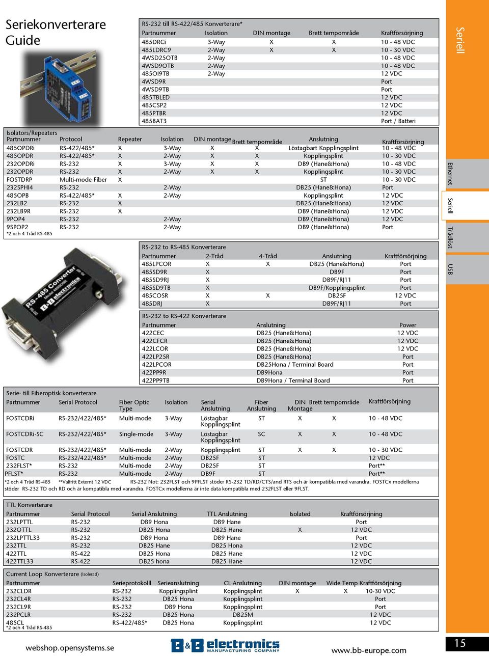 Repeater Isolation DIN montage Brett tempområde Anslutning Kraftförsörjning 485OPDRi RS-422/485* X 3-Way X X Löstagbart Kopplingsplint 10-48 VDC 485OPDR RS-422/485* X 2-Way X X Kopplingsplint 10-30