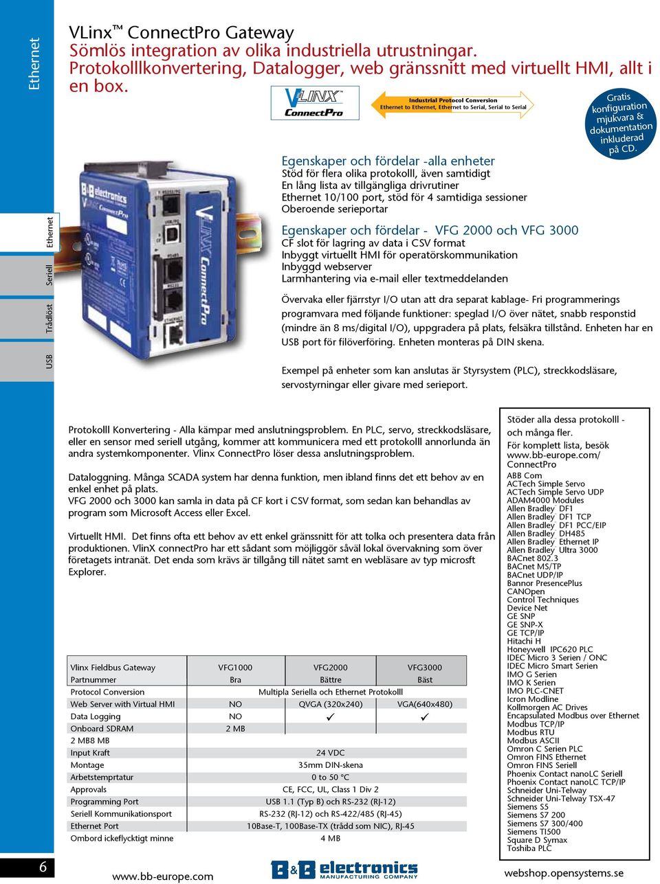 drivrutiner 10/100 port, stöd för 4 samtidiga sessioner Oberoende serieportar Egenskaper och fördelar - VFG 2000 och VFG 3000 CF slot för lagring av data i CSV format Inbyggt virtuellt HMI för