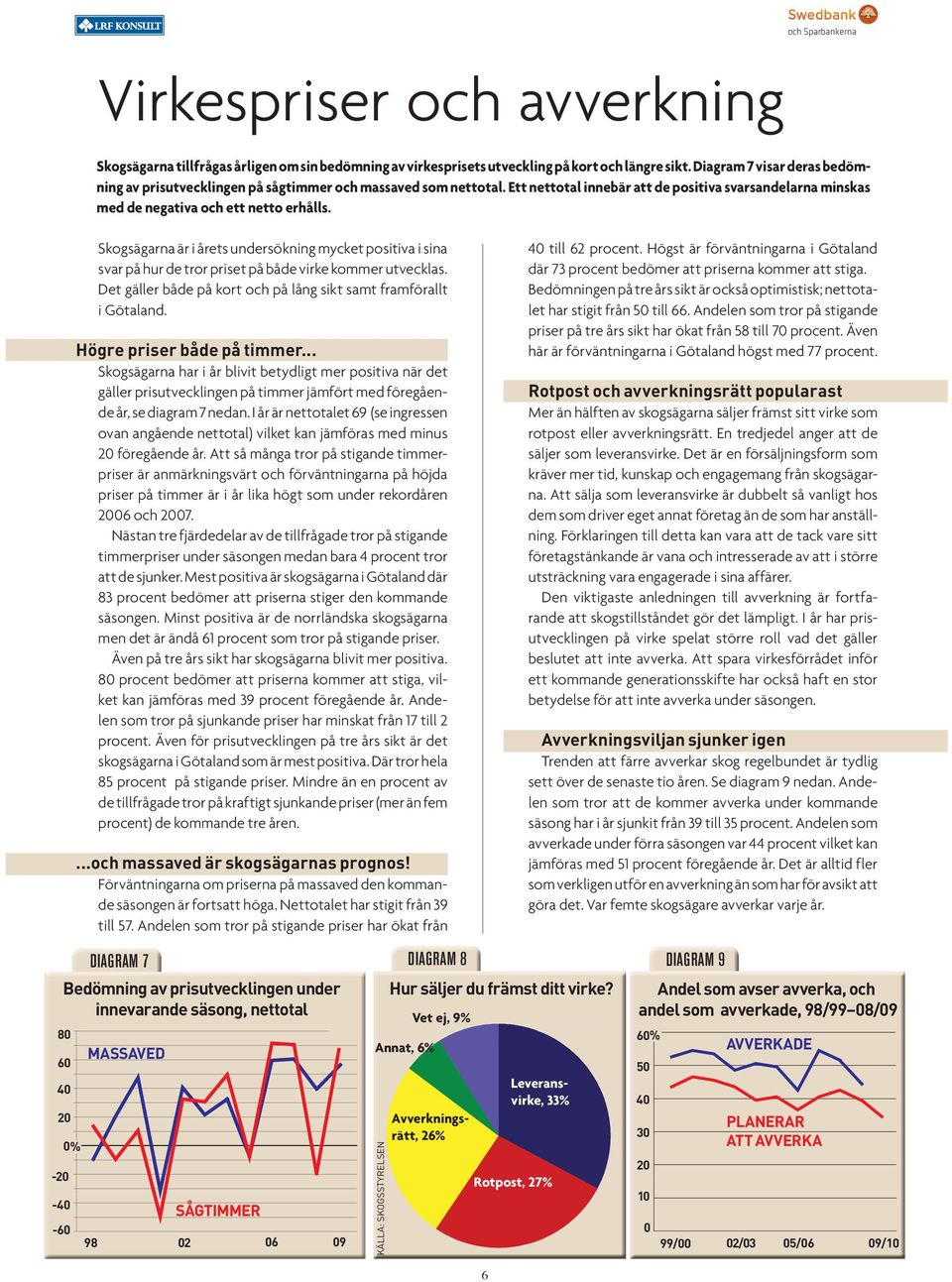 Skogsägarna är i årets undersökning mycket positiva i sina svar på hur de tror priset på både virke kommer utvecklas. Det gäller både på kort och på lång sikt samt framförallt i Götaland.