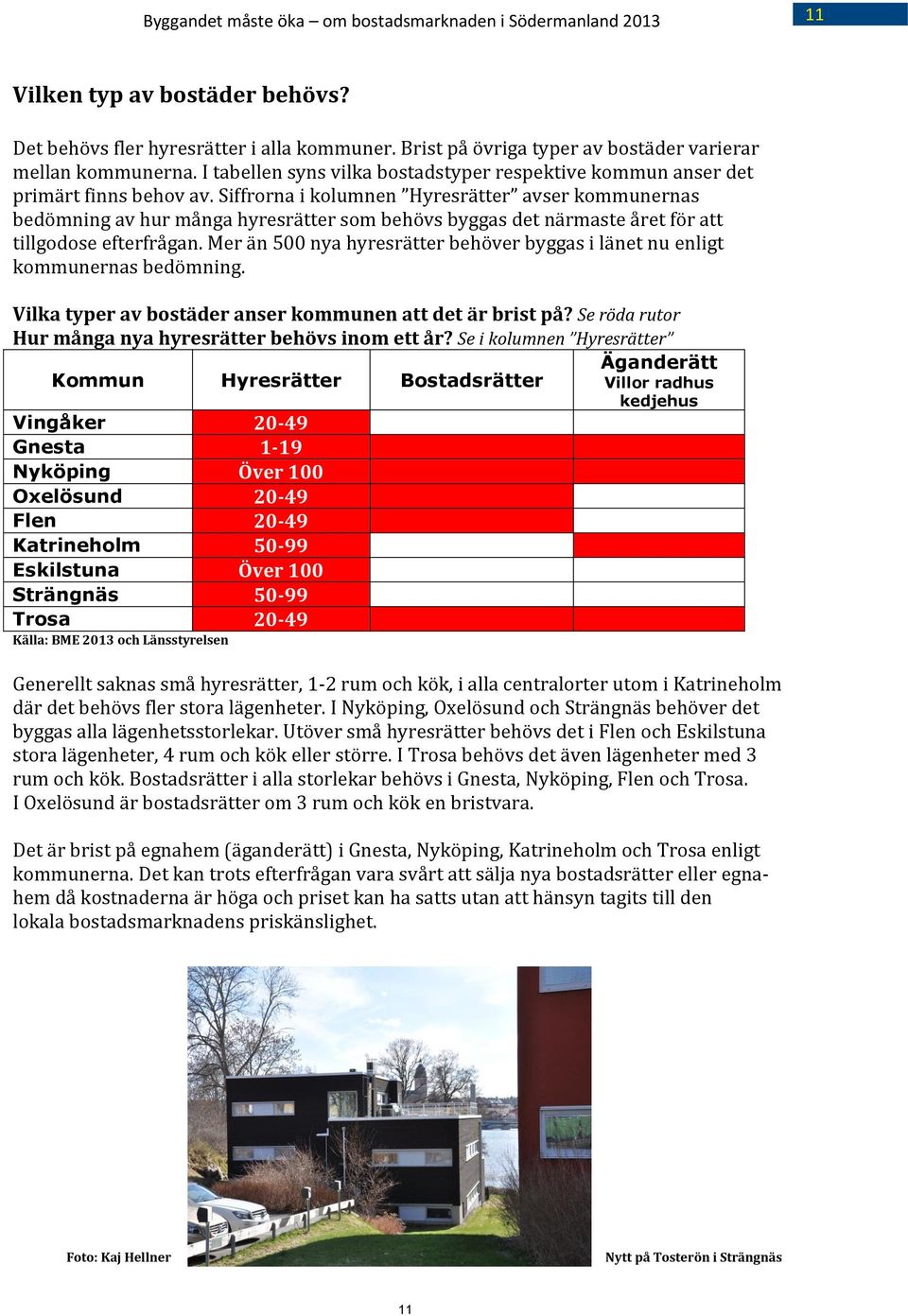 Siffrorna i kolumnen Hyresrätter avser kommunernas bedömning av hur många hyresrätter som behövs byggas det närmaste året för att tillgodose efterfrågan.