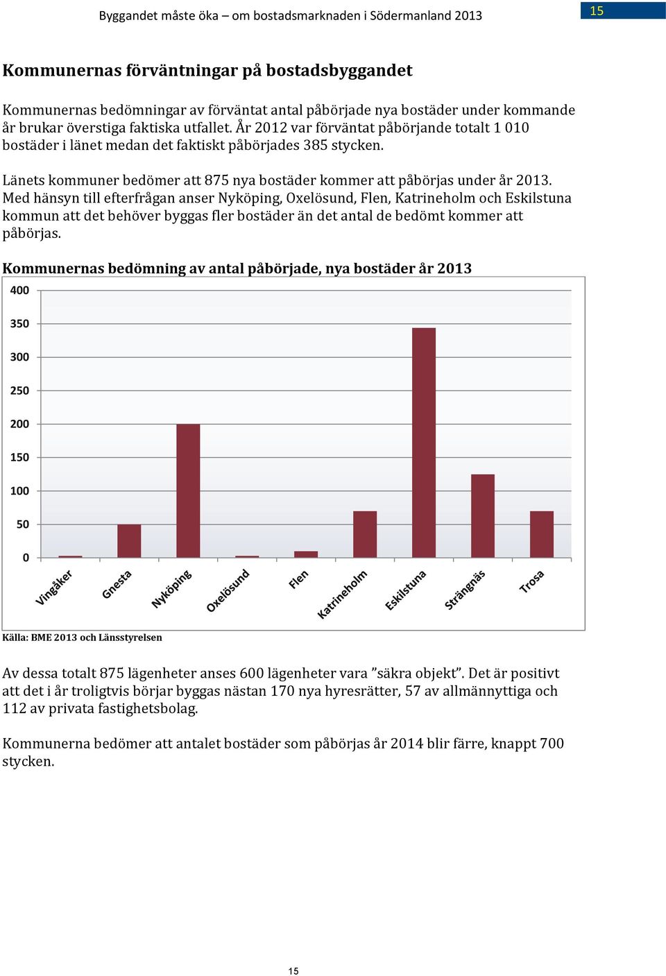 Länets kommuner bedömer att 875 nya bostäder kommer att påbörjas under år 2013.