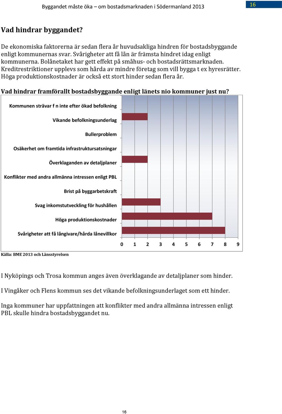 Kreditrestriktioner upplevs som hårda av mindre företag som vill bygga t ex hyresrätter. Höga produktionskostnader är också ett stort hinder sedan flera år.