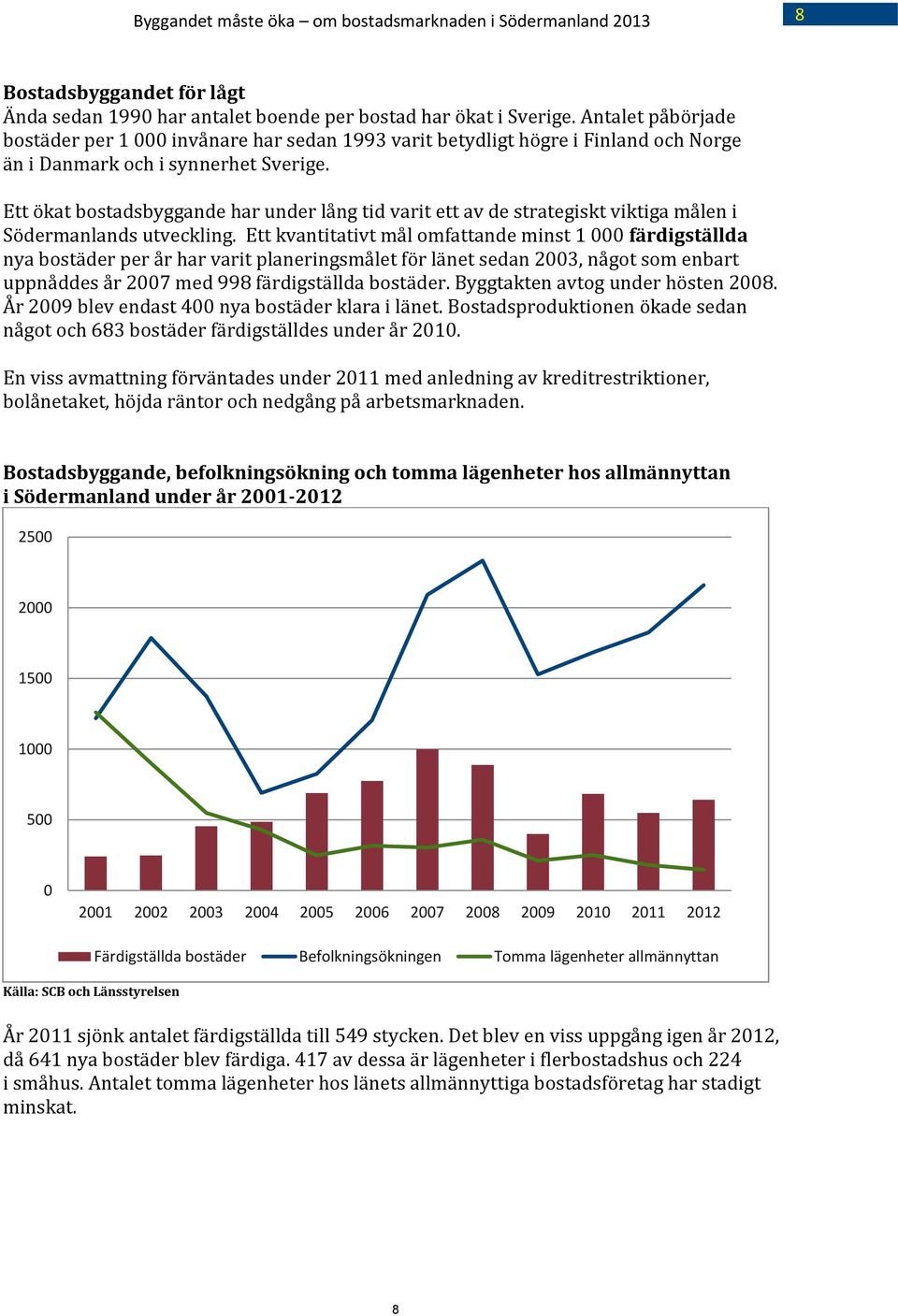 Ett ökat bostadsbyggande har under lång tid varit ett av de strategiskt viktiga målen i Södermanlands utveckling.