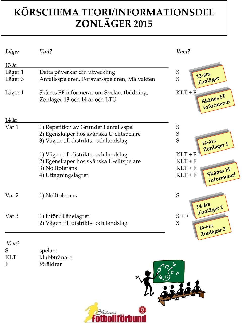 13 och 14 år och LTU 14 år Vår 1 1) Repetition av Grunder i anfallsspel S 2) Egenskaper hos skånska U-elitspelare S 3) Vägen till distrikts- och landslag S 1) Vägen