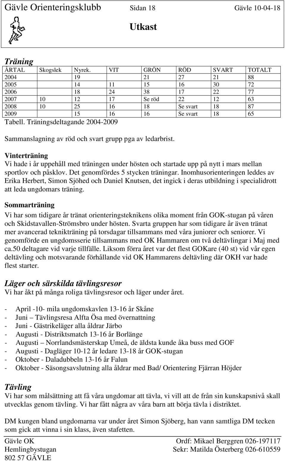 Träningsdeltagande 2004-2009 Sammanslagning av röd och svart grupp pga av ledarbrist.