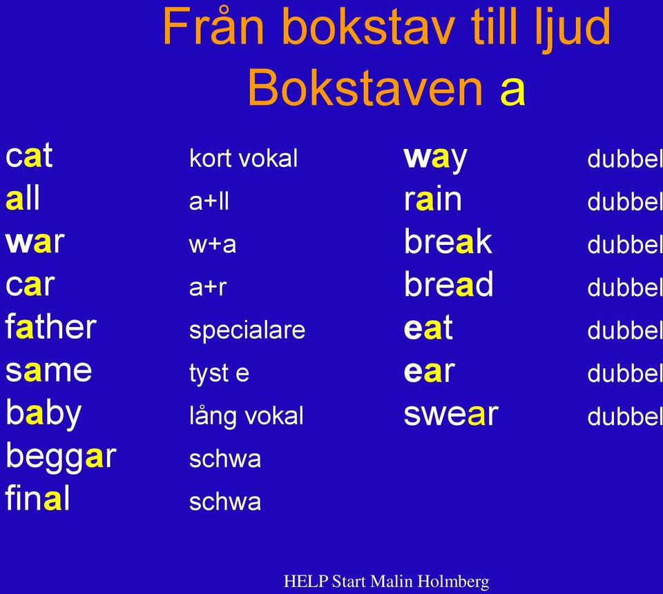 specialare tyst e lång vokal schwa schwa way rain break