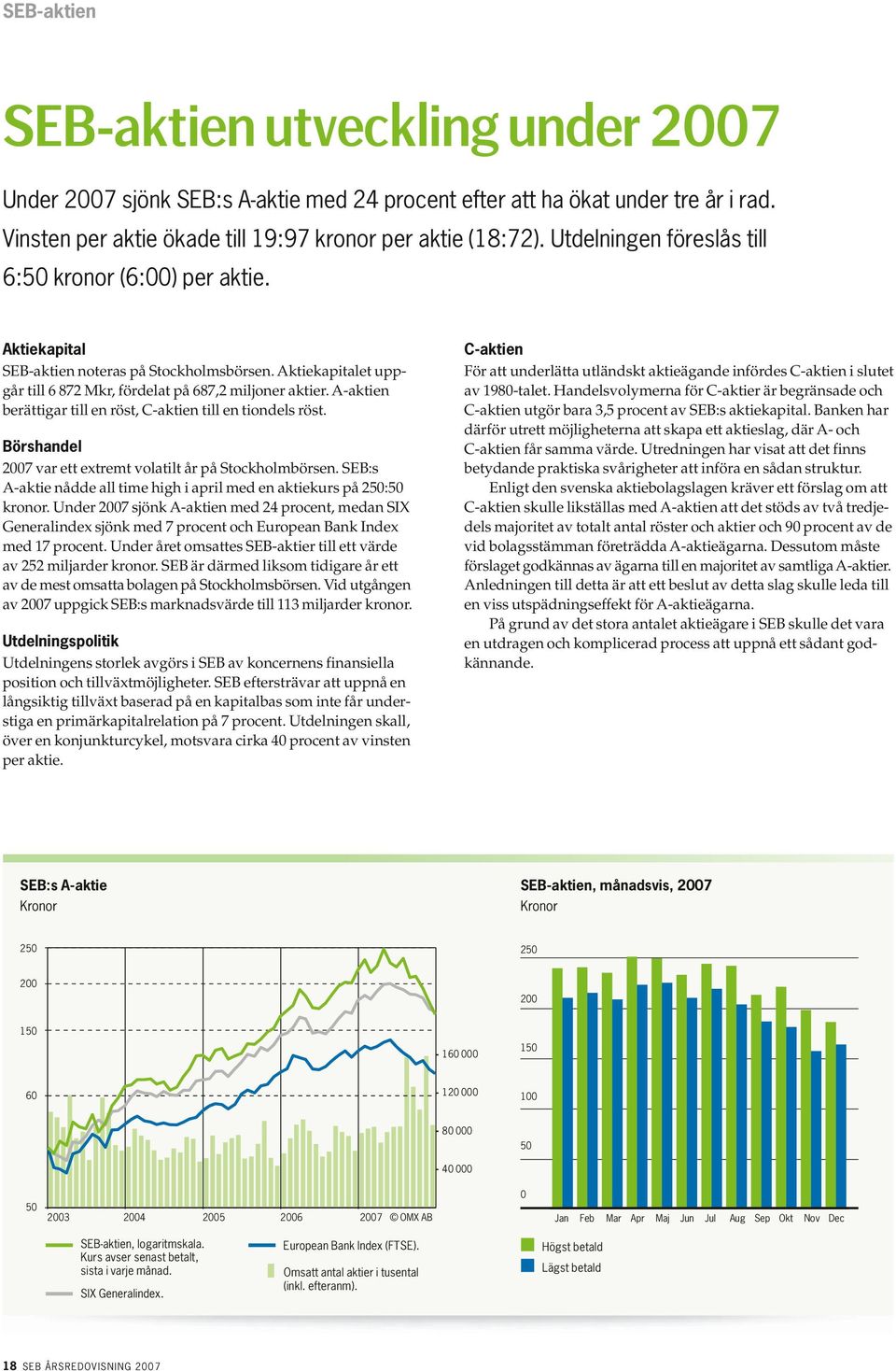 A-aktien berättigar till en röst, C-aktien till en tiondels röst. Börshandel 2007 var ett extremt volatilt år på Stockholmbörsen.