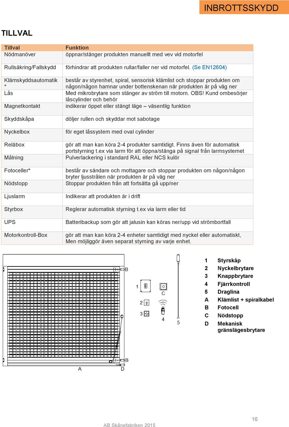 (Se EN12604) består av styrenhet, spiral, sensorisk klämlist och stoppar produkten om någon/någon hamnar under bottenskenan när produkten är på väg ner Med mikrobrytare som stänger av ström till